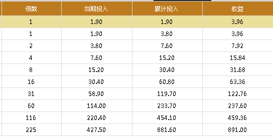 一个根据五星胆码遗漏，定胆出号二星，三星